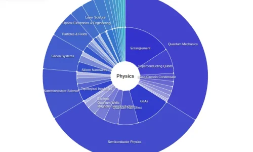 qs_paper_destribution